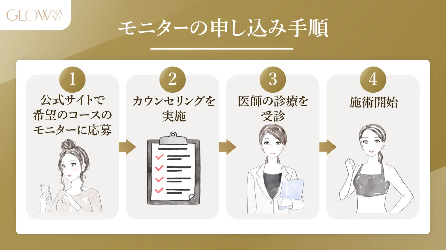 モニター　申し込み手順